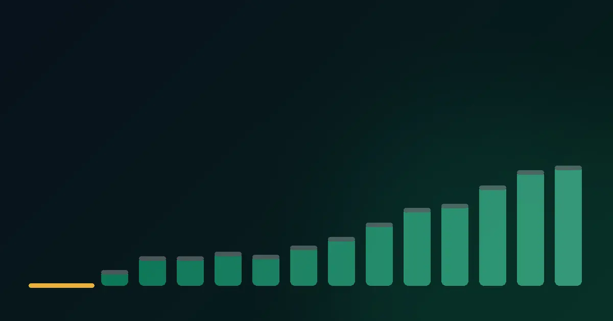 Bare ascendente care sugerează creșterea pozițiilor în urma optimizării SEO